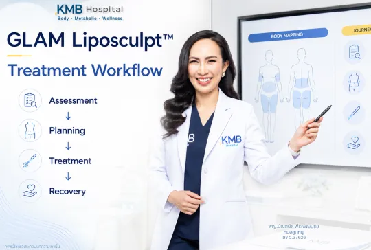 GLAM Liposculpt™ เชื่อมโยงทุกขั้นตอนของการดูดไขมัน ตั้งแต่การประเมิน การวางแผน การรักษา และการติดตามผล เป็นระบบเดียว