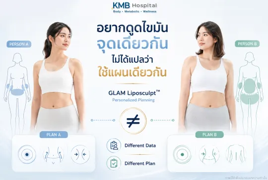 การวางแผนดูดไขมันแบบ GLAM Liposculpt™ อ้างอิงจากข้อมูลของแต่ละบุคคล จึงไม่จำเป็นต้องใช้แผนเดียวกันแม้กังวลบริเวณเดียวกัน
