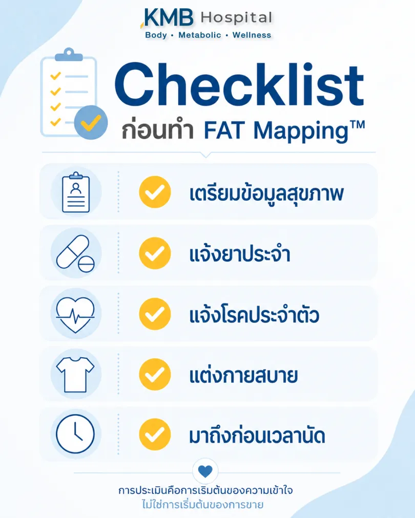 อินโฟกราฟิกสรุปรายการเตรียมตัวก่อนเข้ารับการประเมิน FAT Mapping ก่อนดูดไขมัน
