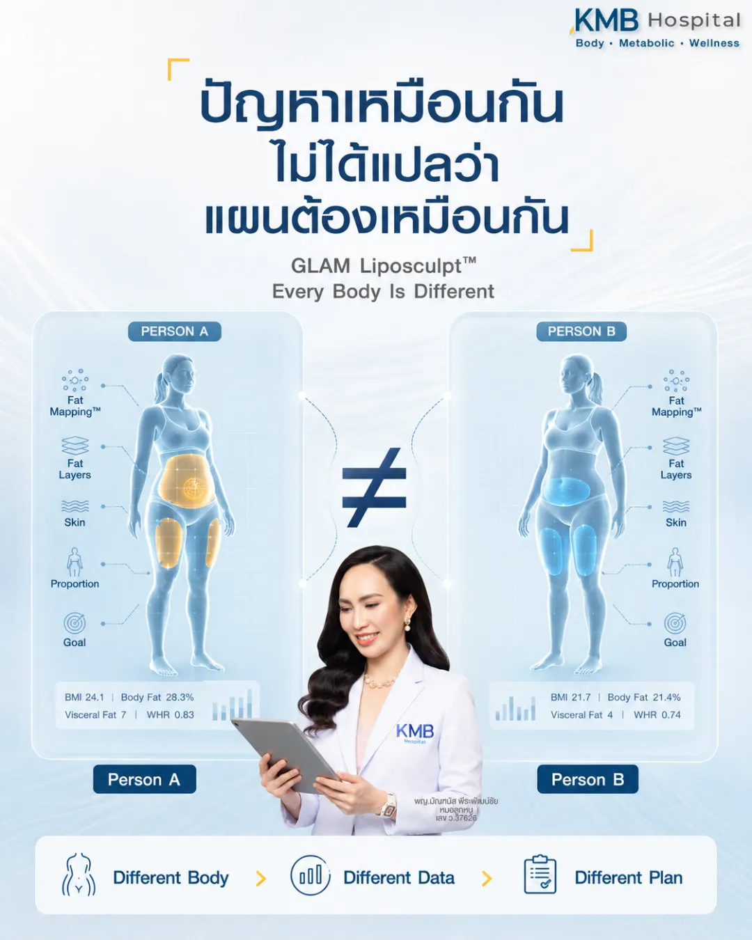 แนวคิดการวางแผนดูดไขมันเฉพาะบุคคลด้วย GLAM Liposculpt™